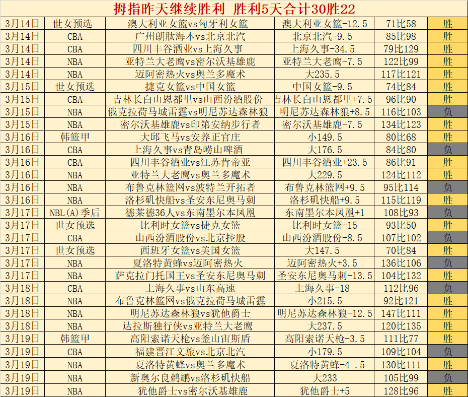 专家精准预,大乐透期号,专家质合分,广州赛马会,赛程安排,赛马赛事,马匹资料,活动资讯