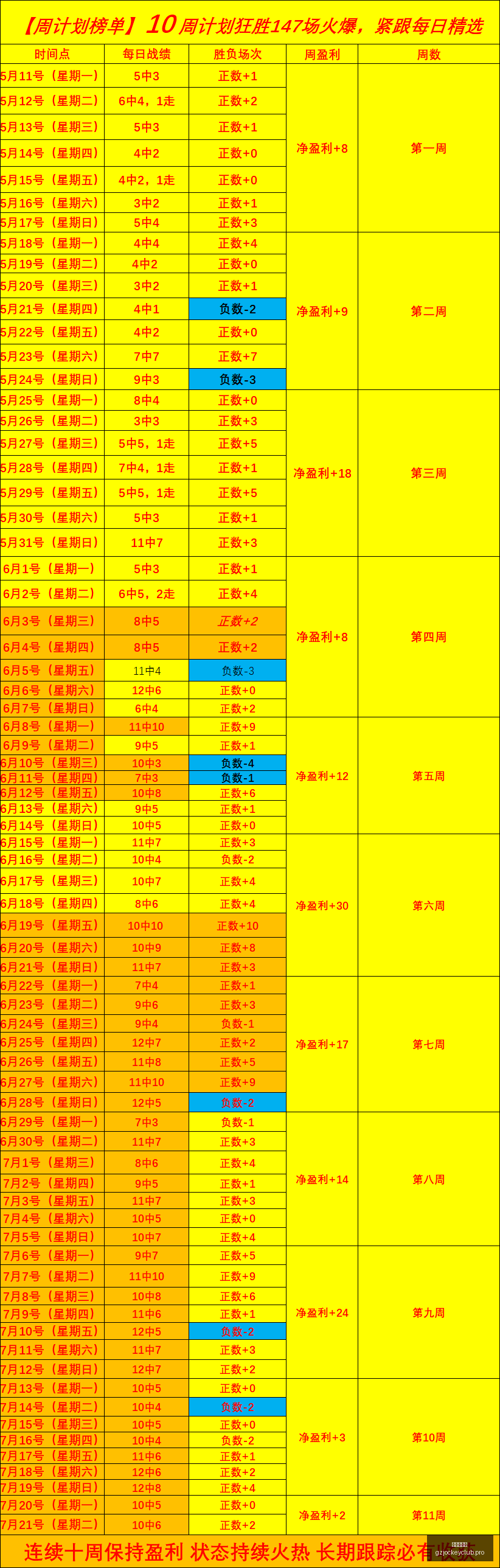 广州赛马会,赛程安排,赛马赛事,广州赛马会,赛程安排,赛马赛事,马匹资料,活动资讯