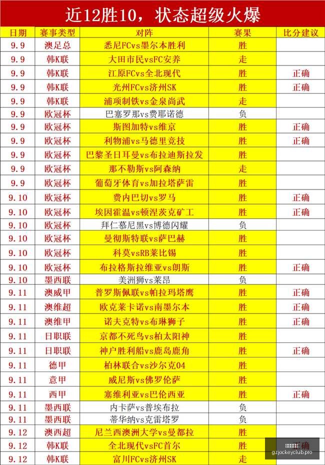 詹姆斯降薪,加盟仍难挡,湖人引援决,广州赛马会,赛程安排,赛马赛事,马匹资料,活动资讯
