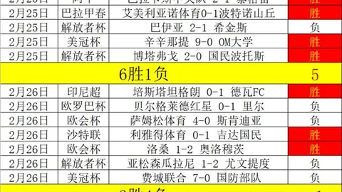 大乐透期号专家推荐：第三阶段Mythic Lura质合分析前
